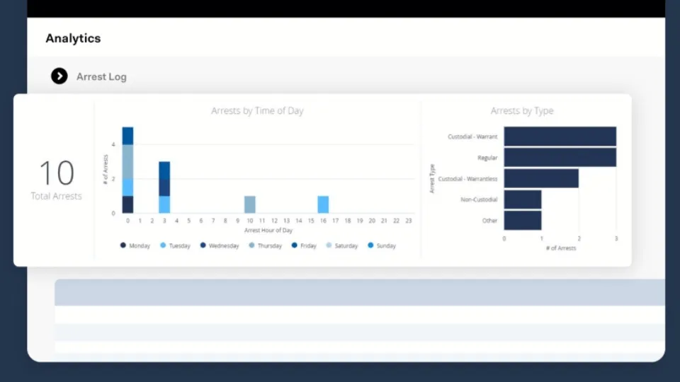 Mark43 Analytics dashboard