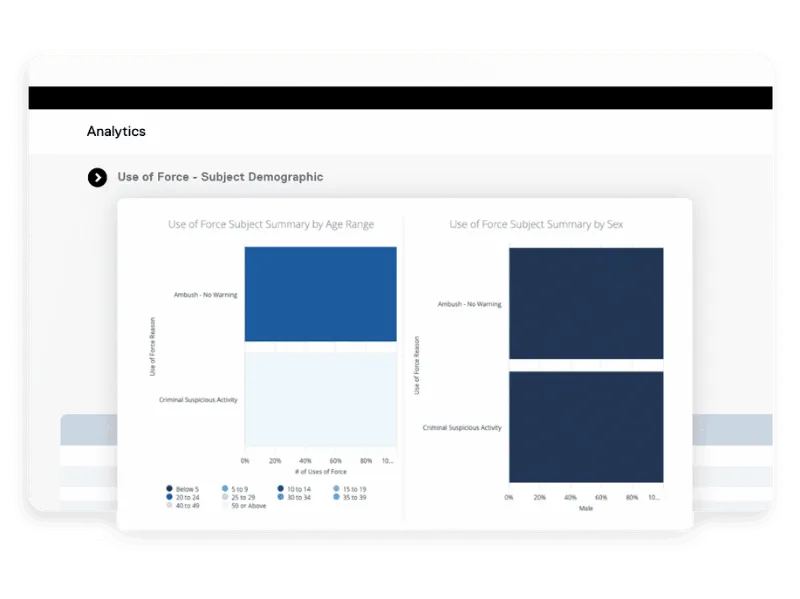 Mark43 reporting dashboard